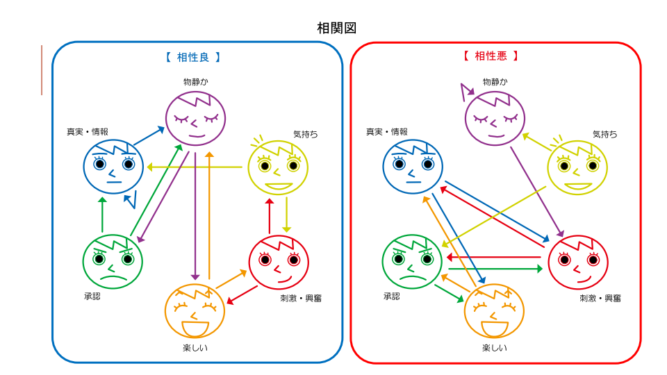 交流分析 人格適応論